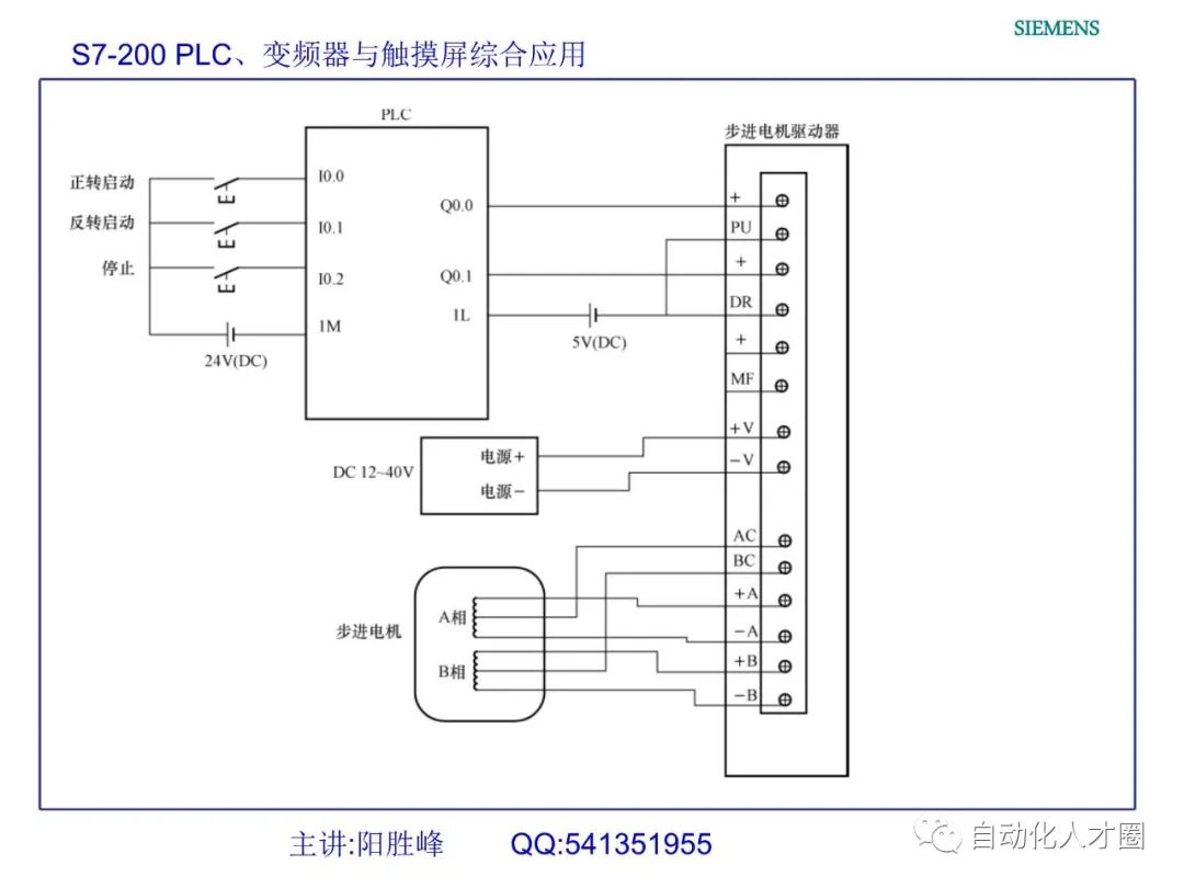 运动控制