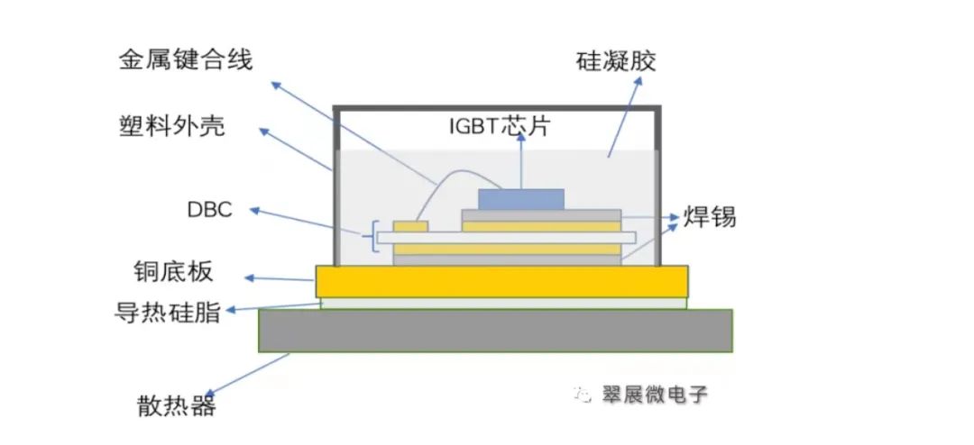 晶体管