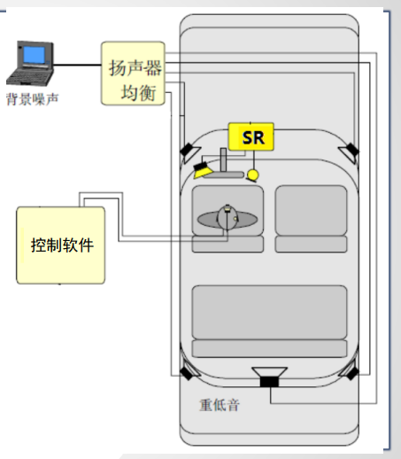 汽车