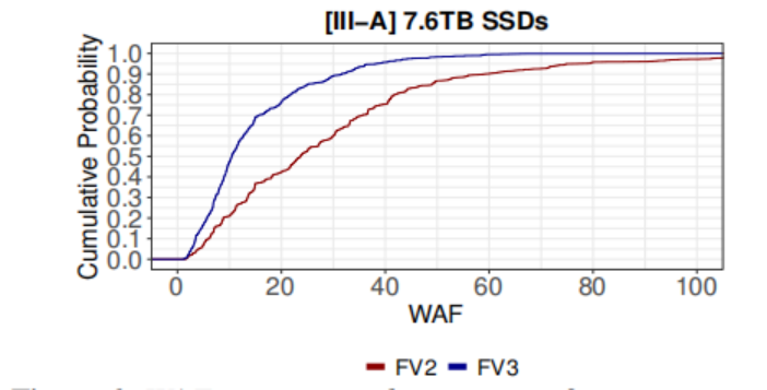 SSD