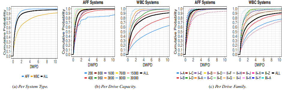 SSD