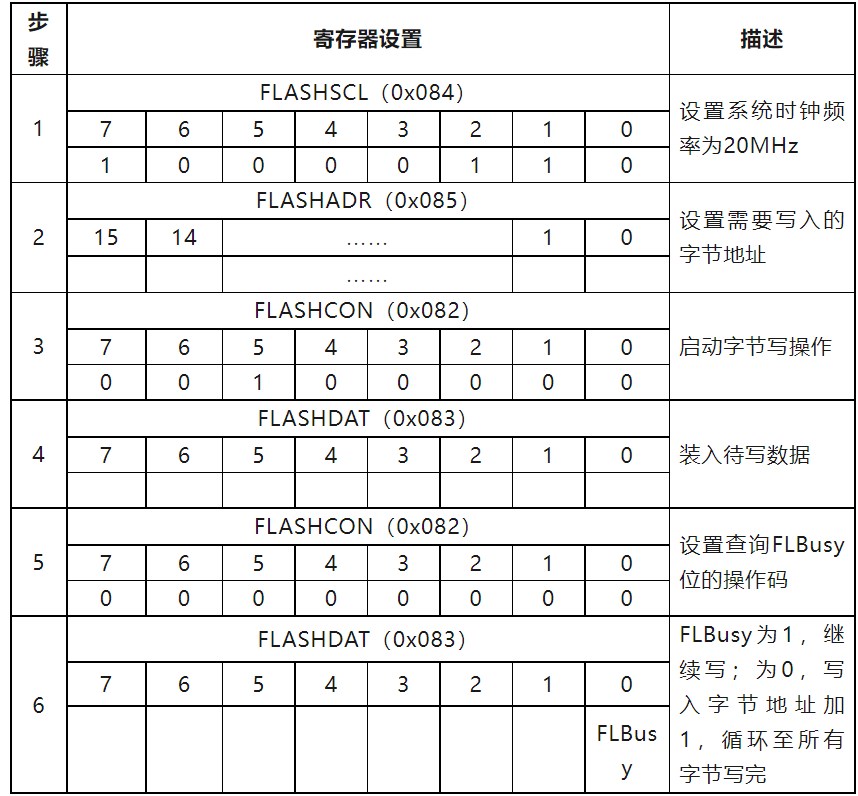 JTAG