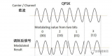 QPSK和GMSK的時域頻域對比