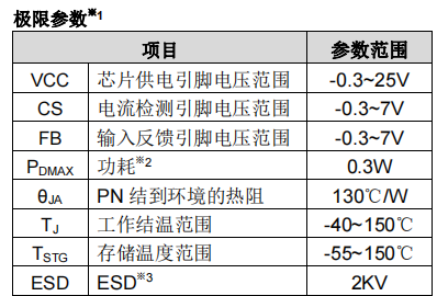 小功率