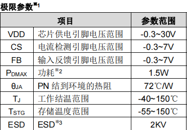 芯片