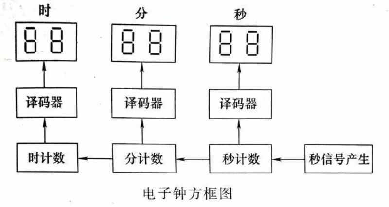 稳压器