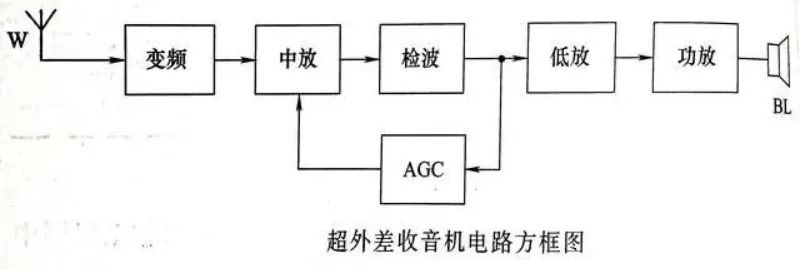 稳压器