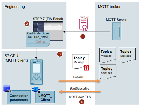 TCP