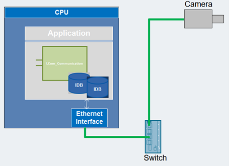 TCP