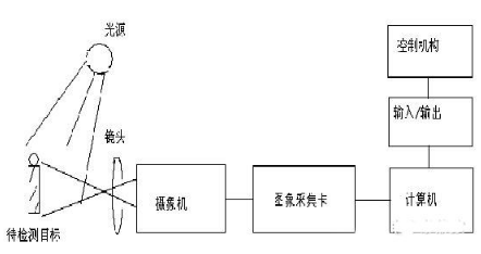 机器视觉