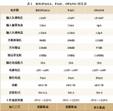 高壓功率運(yùn)算放大器HJGPA61A概述