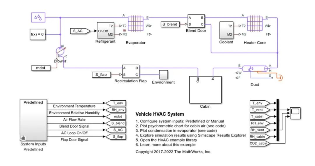 超级跑车HVAC系统设计方案