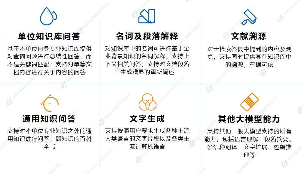 “数字龙华”再添新动力，云知声山海助力龙华构建深圳首个政务垂直领域GPT大模型