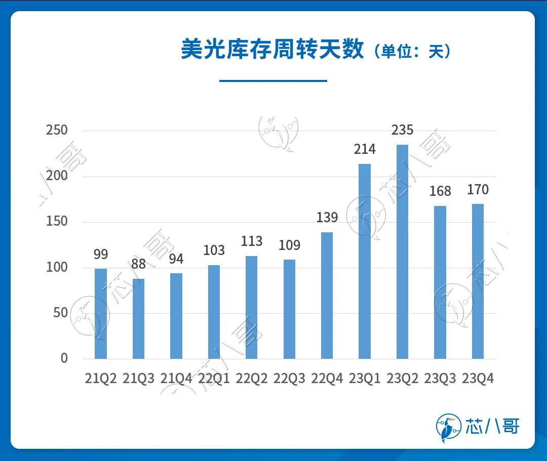 存储芯片