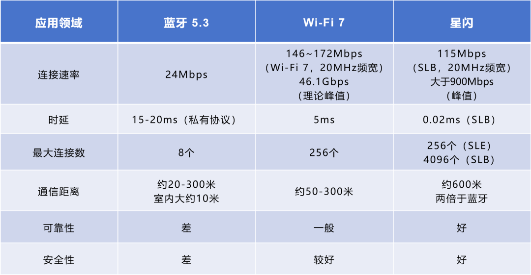 无线通信