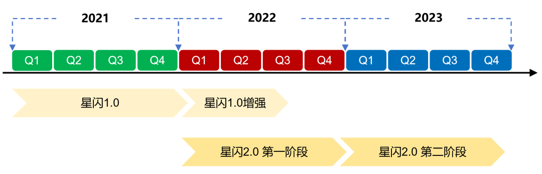 无线通信