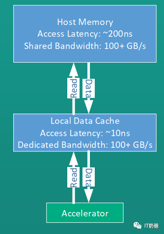 cpu