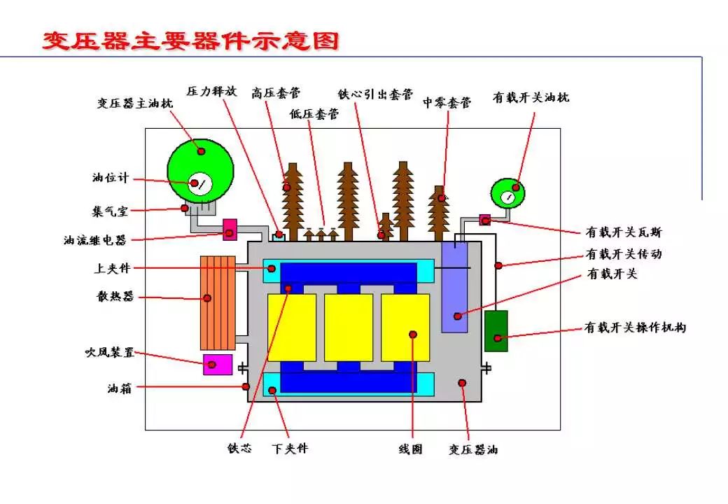 电力变压器