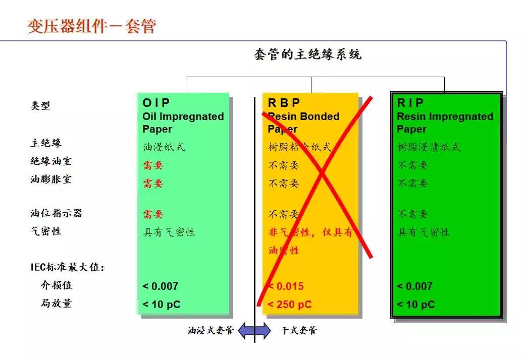 电力变压器