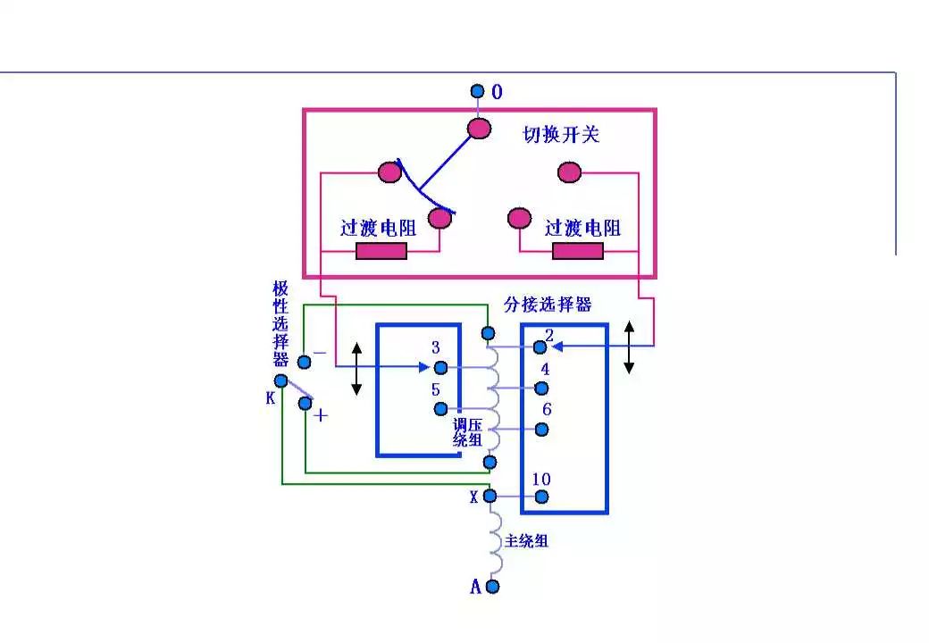 电力变压器