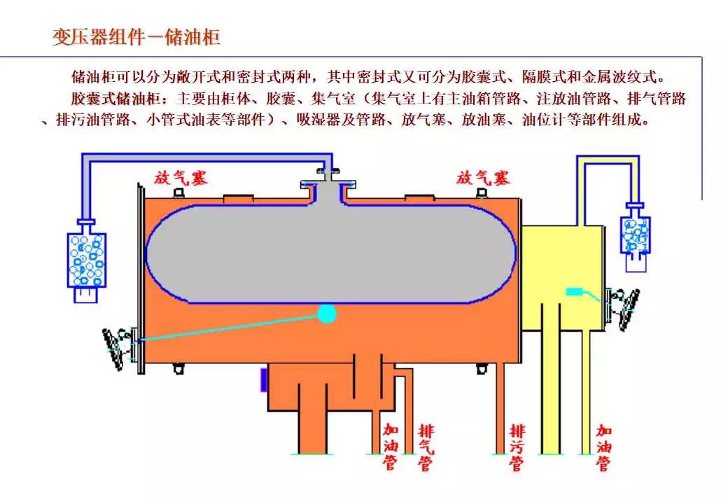 电力变压器