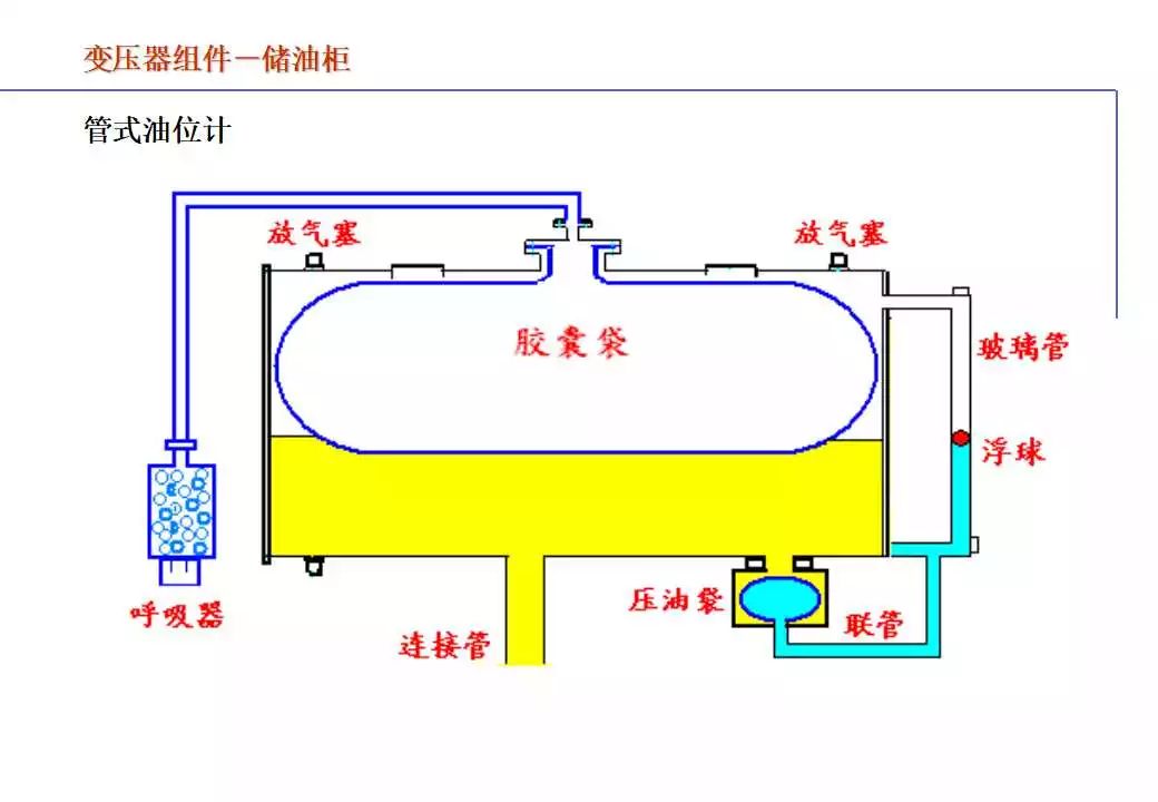 电力变压器