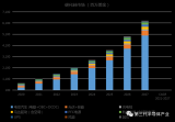 凌锐半导体正式<b class='flag-5'>推出</b>新一代1200V 18毫欧和35毫欧SiC MOS