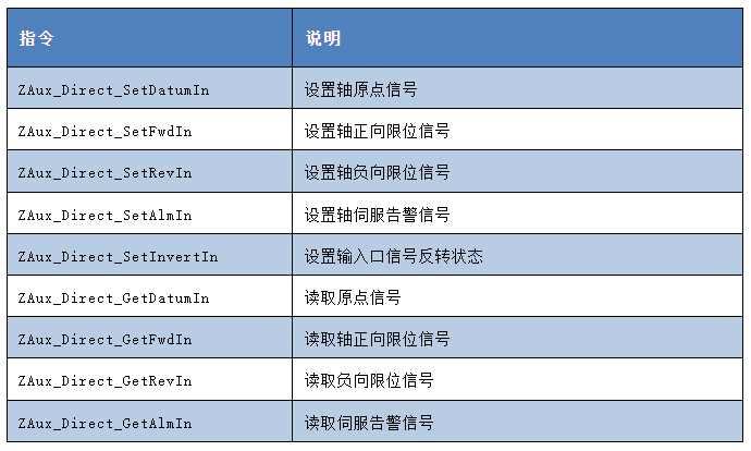 正运动技术