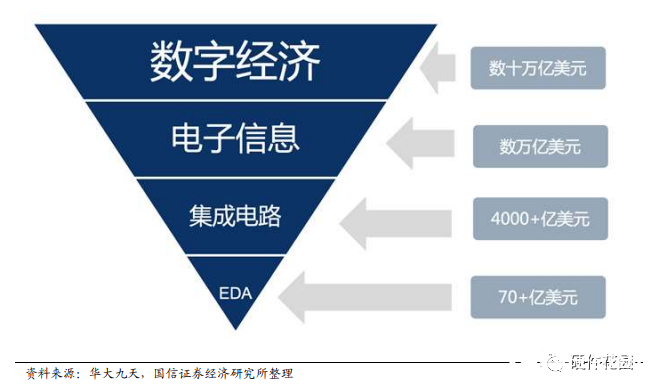 集成电路