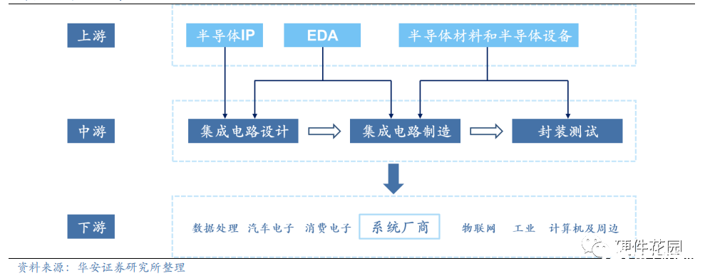 集成电路