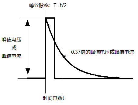 电位