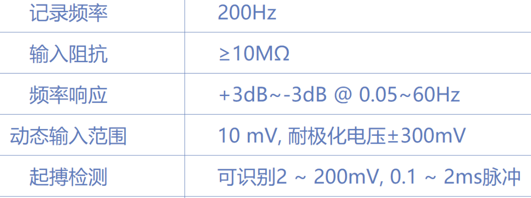 心电信号