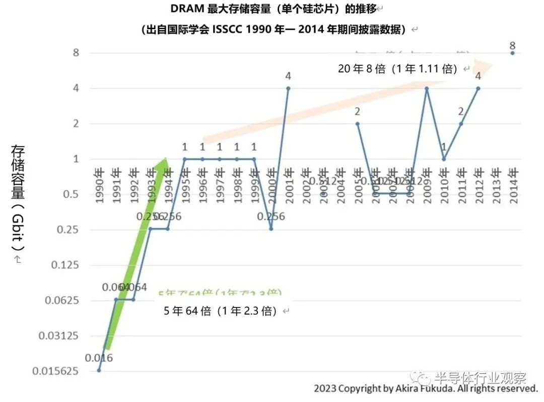 半导体