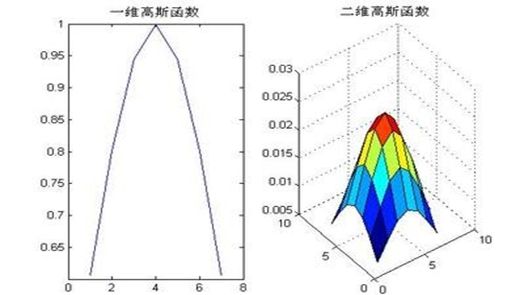 matlab