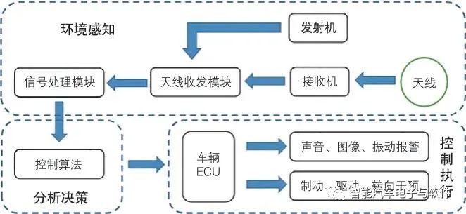 激光雷达