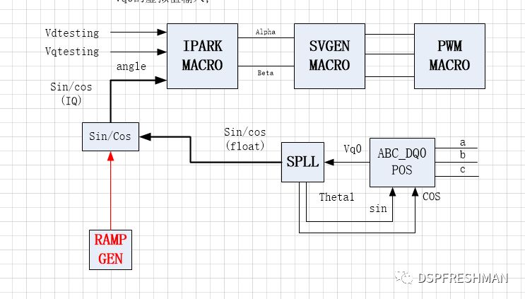 SVPWM