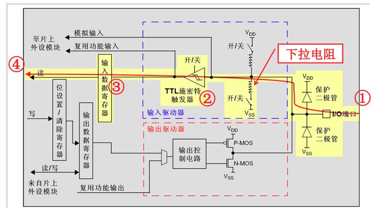 STM32