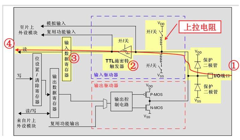 STM32