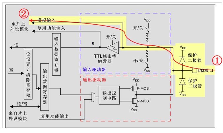 STM32