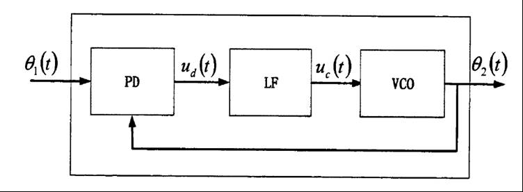 <b class='flag-5'>锁相环</b>是如何得到<b class='flag-5'>电网</b>电压相位和<b class='flag-5'>频率</b>的？