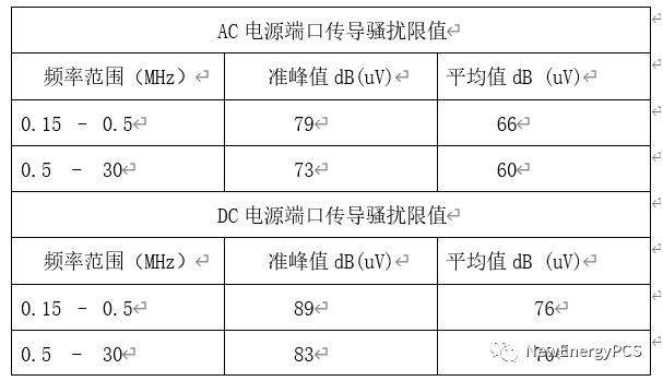 儲(chǔ)能變流器EMC<b class='flag-5'>測試</b>經(jīng)驗(yàn)分享