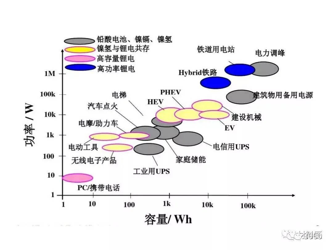 电解液