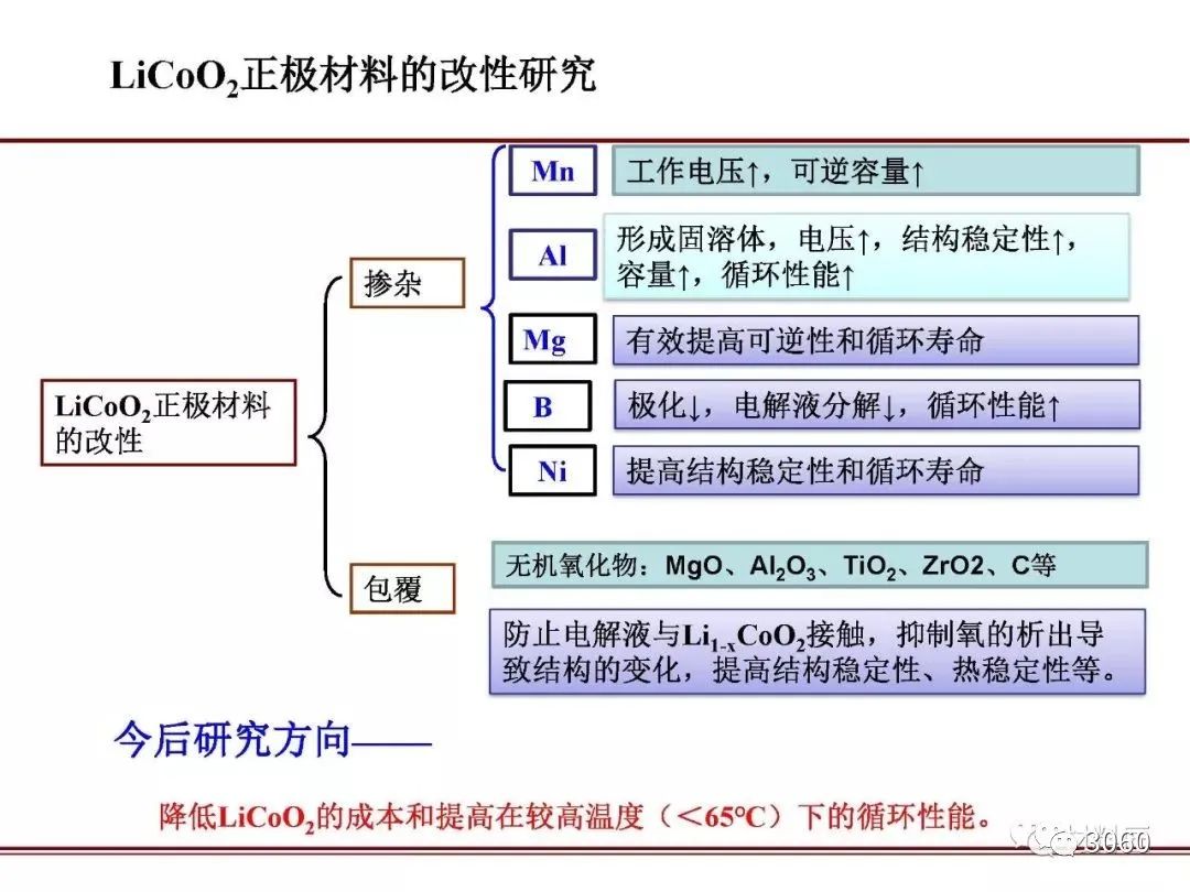 电解液