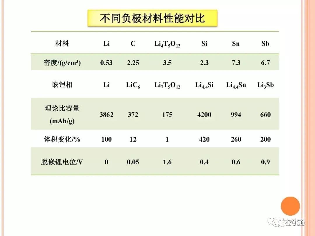 电解液