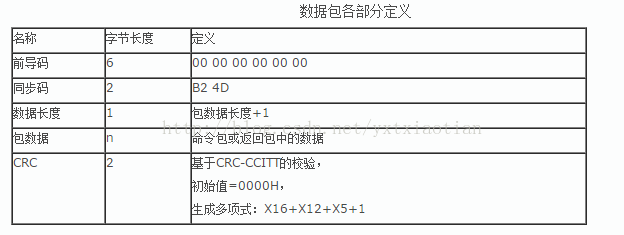 射频识别技术