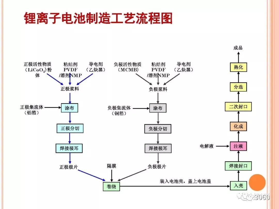 电解液