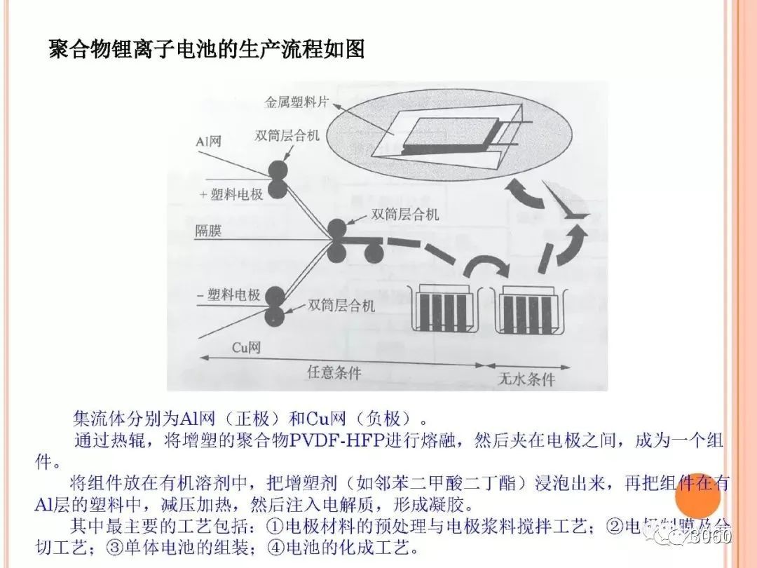 电解液