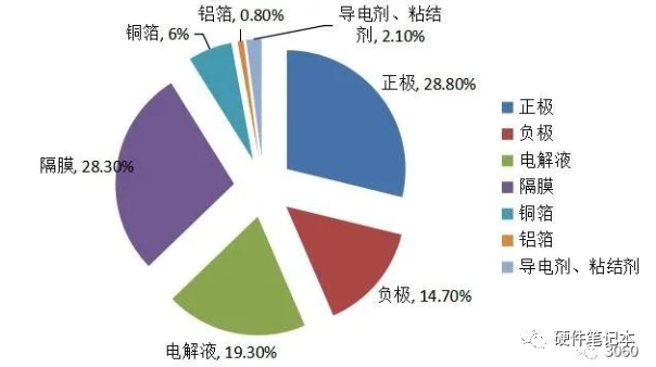 电解液