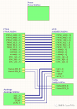 使用<b class='flag-5'>FPGA</b>做一个<b class='flag-5'>ODrive</b>
