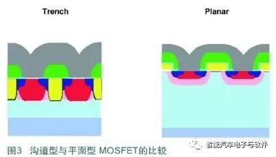 汽车电子